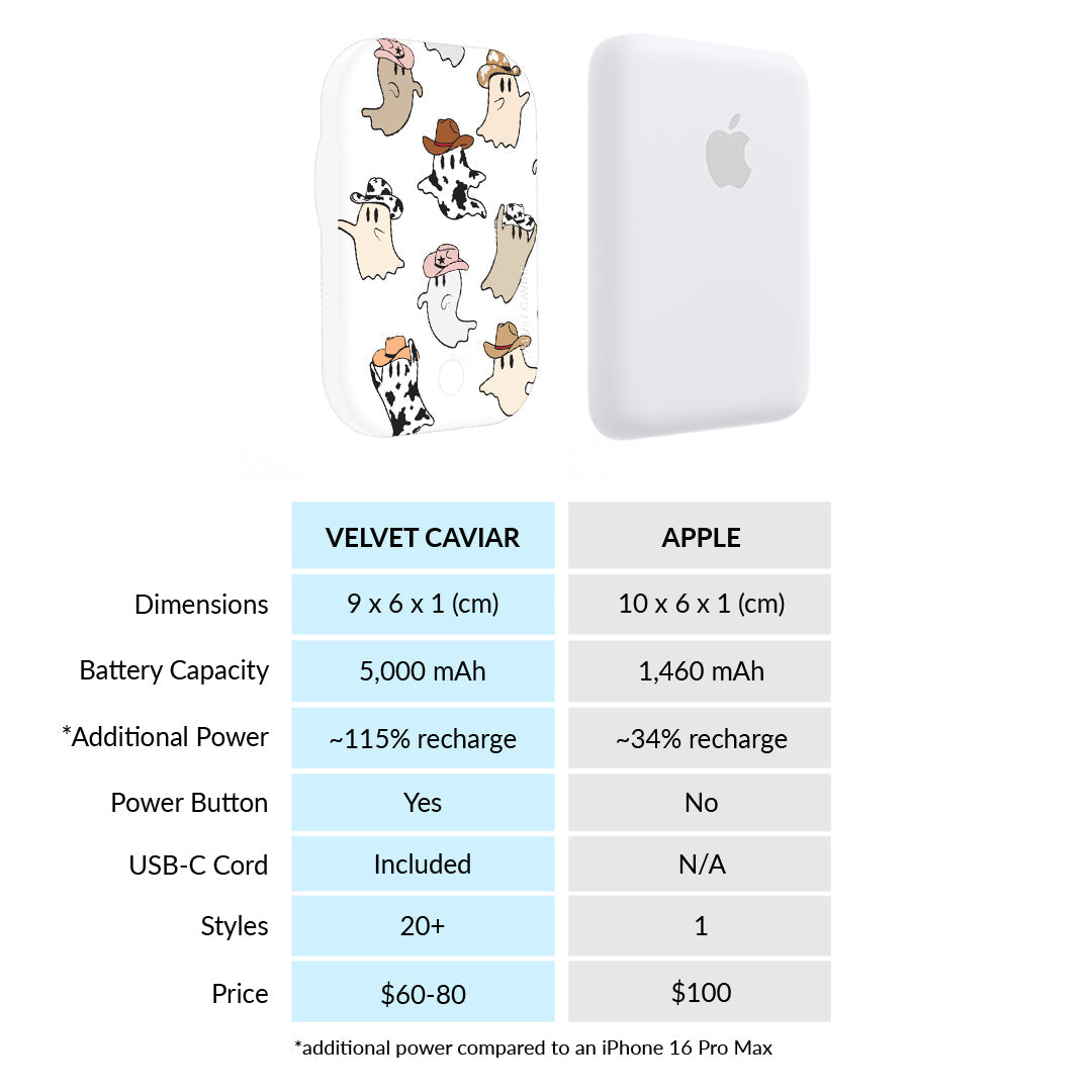 Ghosted Cowboy Portable MagSafe Charger Power Pack