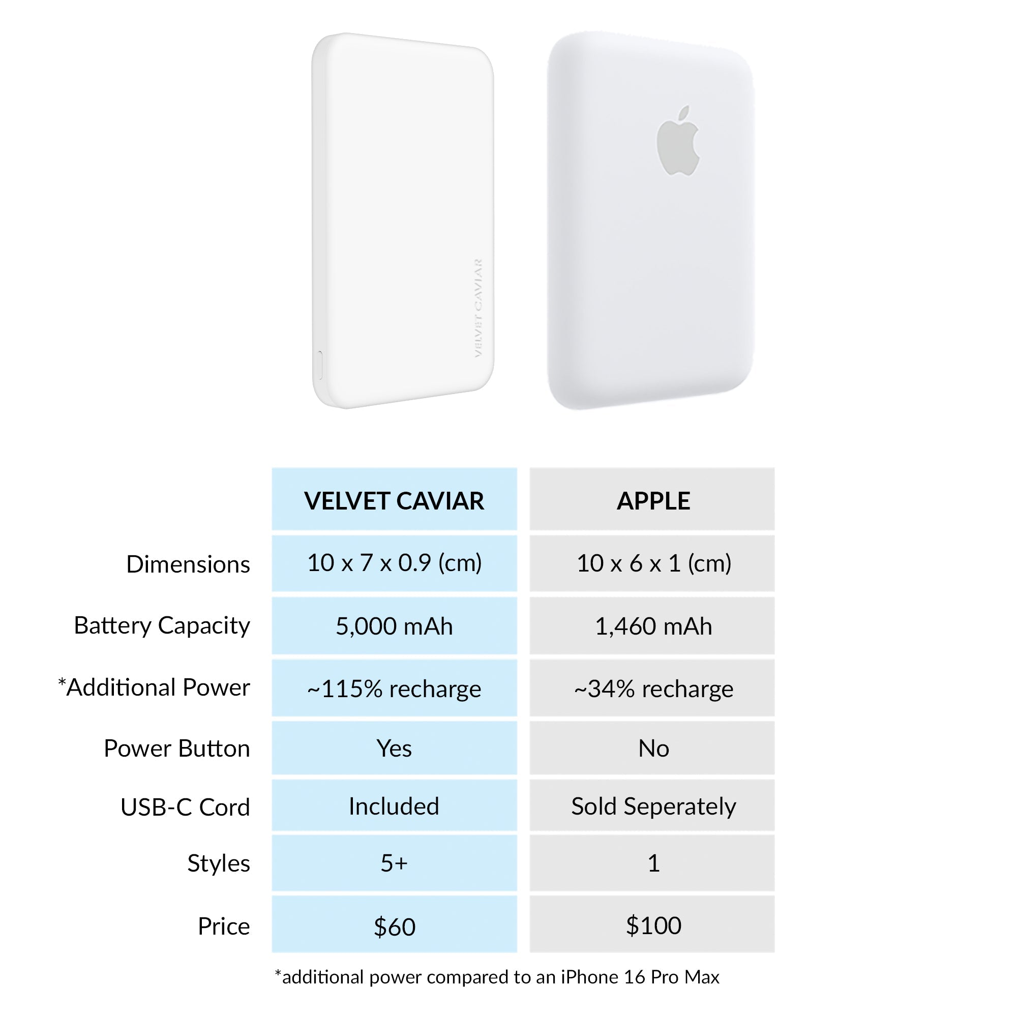 White Slim Portable MagSafe Charger Power Pack
