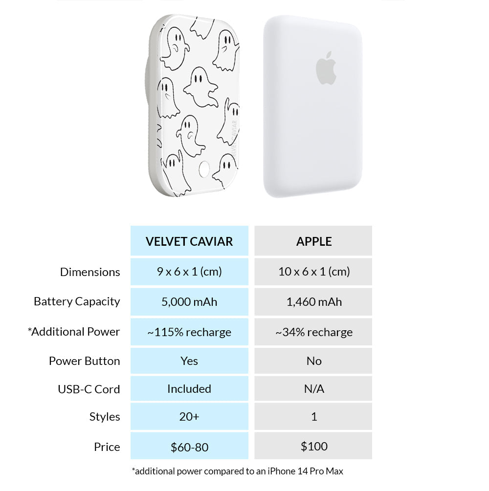 Ghosted Portable MagSafe Charger Power Pack