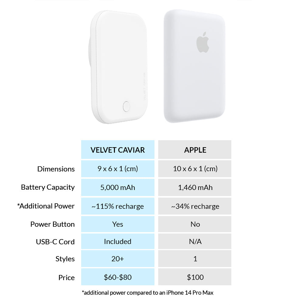 White Portable MagSafe Charger Power Pack