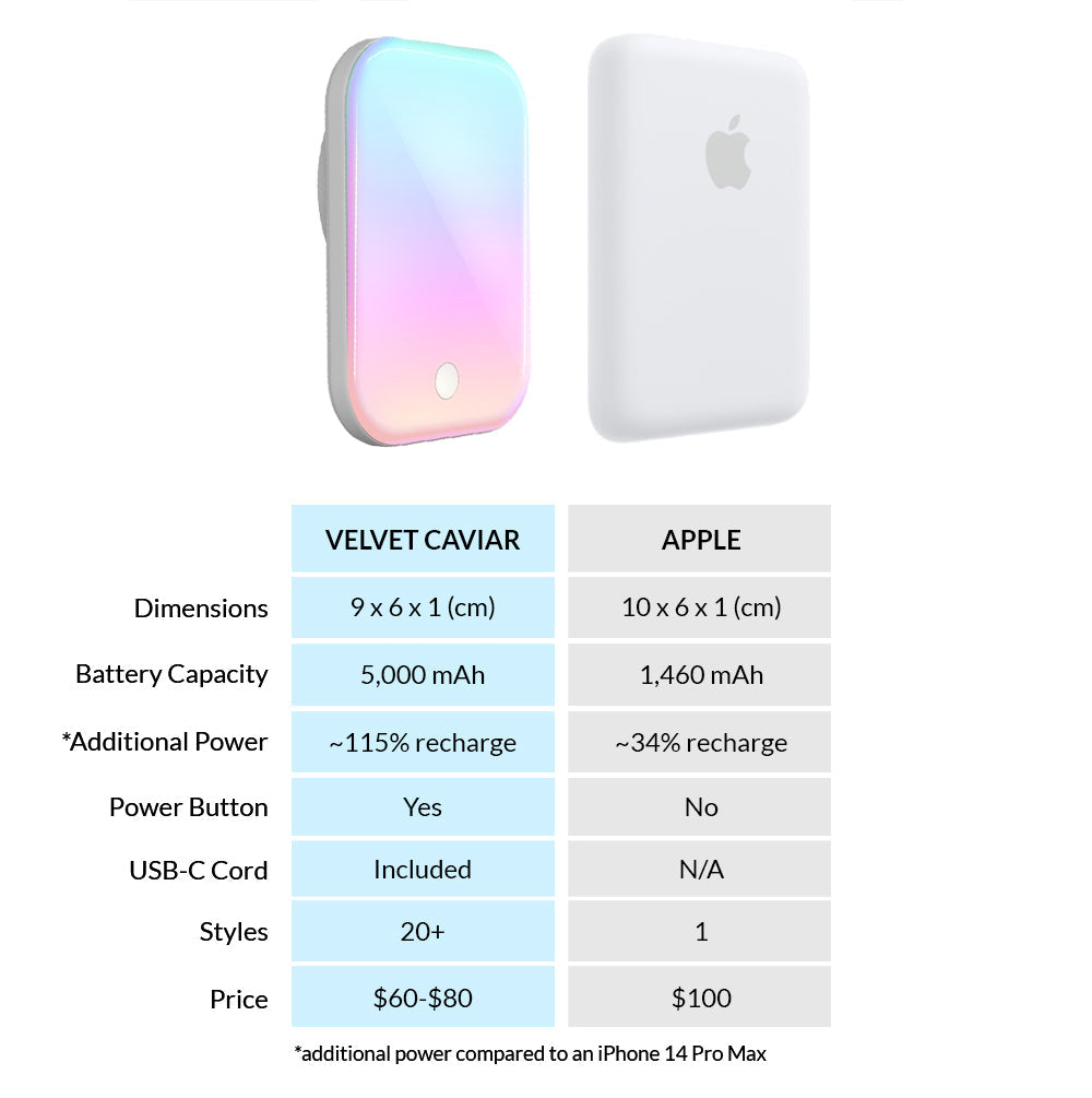 White Opal Portable MagSafe Charger Power Pack