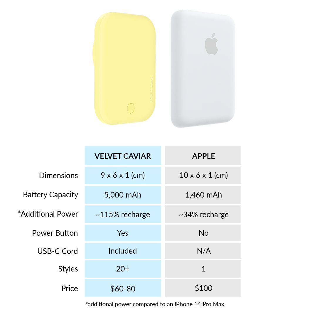 Yellow Portable MagSafe Charger Power Pack